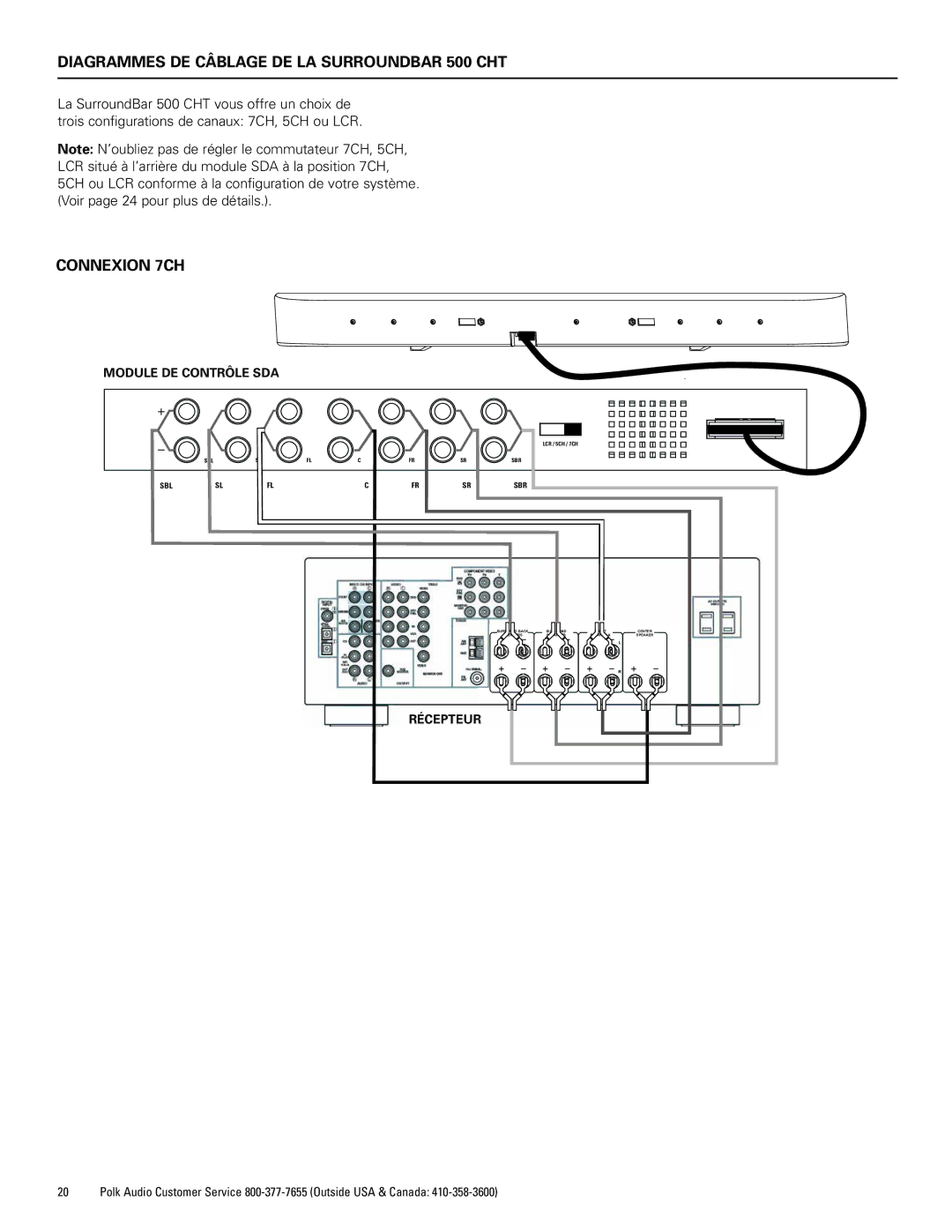 Polk Audio 400 manual Diagrammes DE Câblage DE LA Surroundbar 500 CHT 