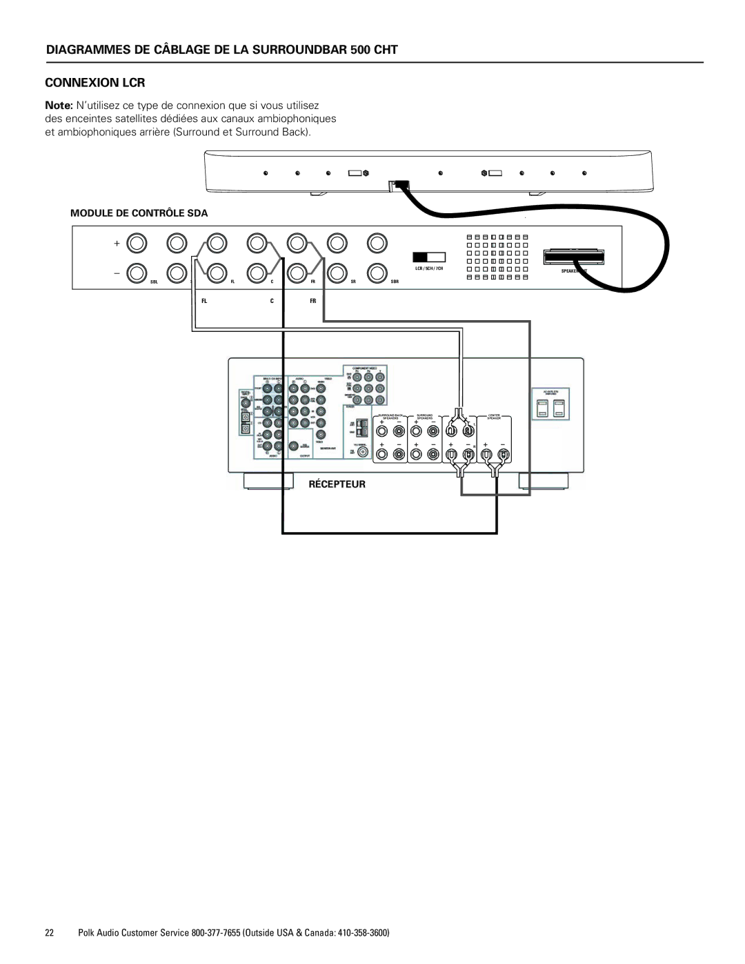 Polk Audio 400, 500 manual Module DE Contrôle SDA 