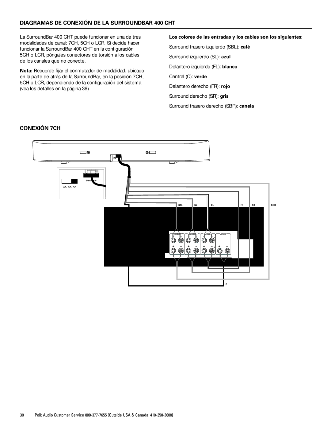 Polk Audio 500 manual Diagramas DE Conexión DE LA Surroundbar 400 CHT, Conexión 7CH 