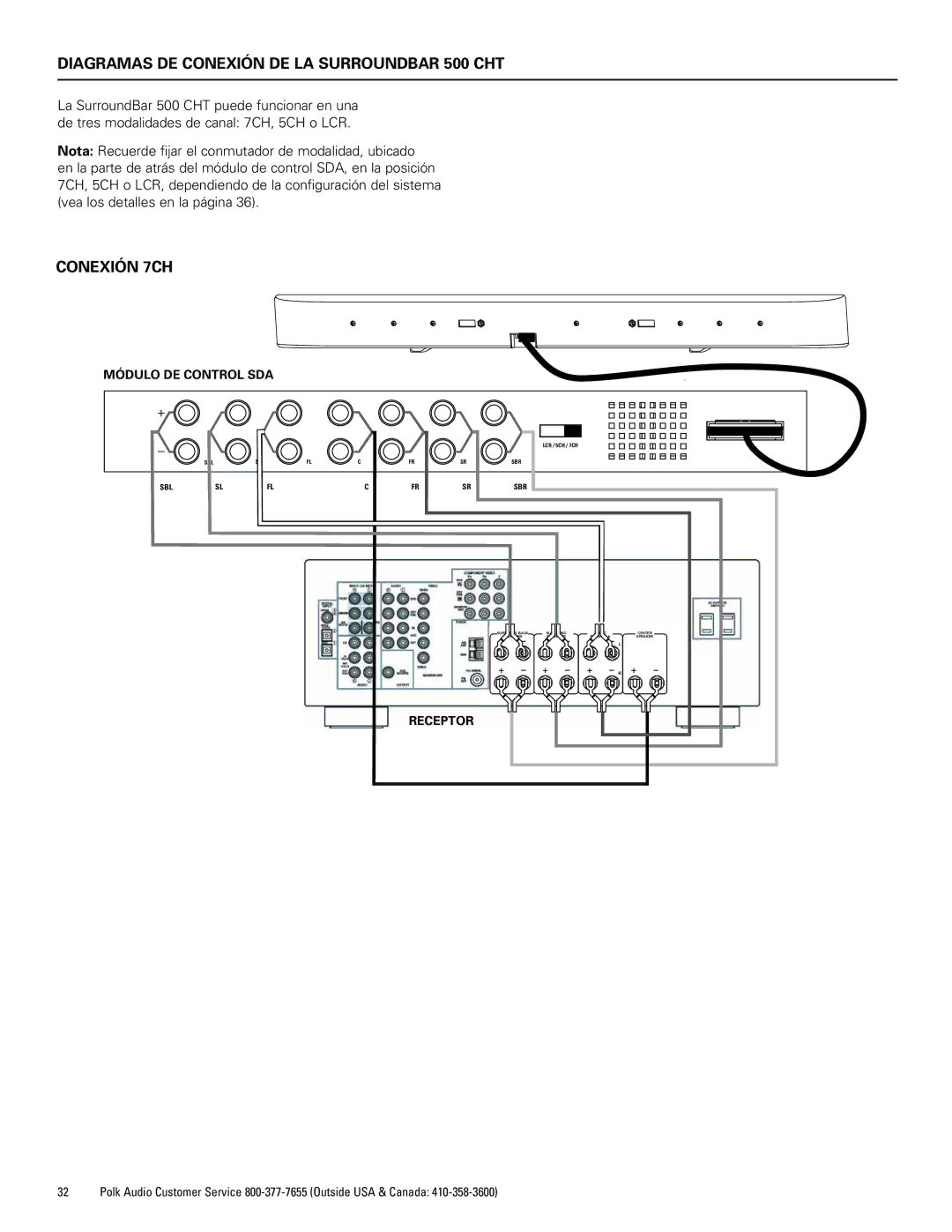 Polk Audio 400 manual Diagramas DE Conexión DE LA Surroundbar 500 CHT 