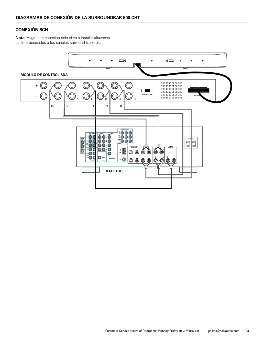 Polk Audio 400 manual Diagramas DE Conexión DE LA Surroundbar 500 CHT Conexión 5CH 