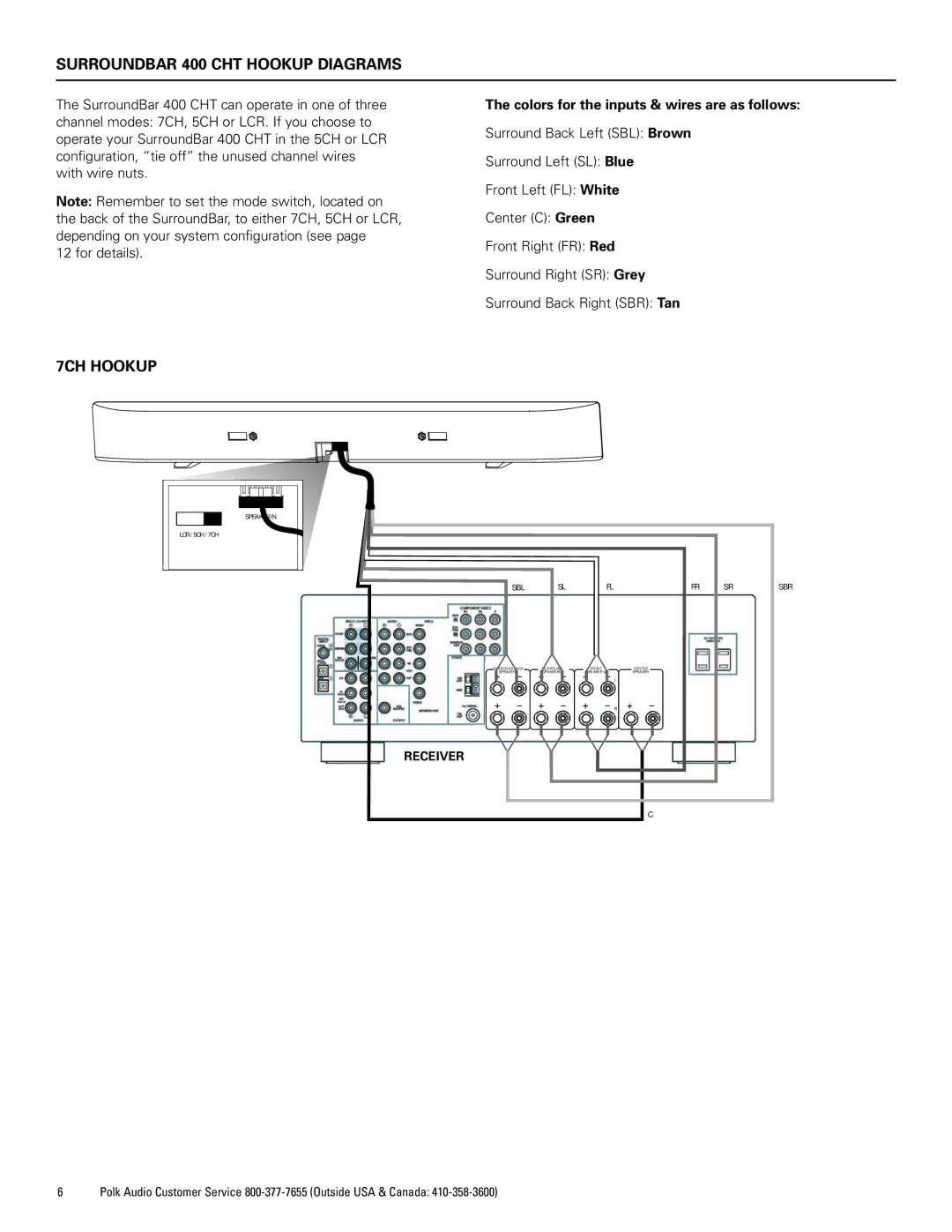 Polk Audio 500 manual Surroundbar 400 CHT Hookup Diagrams, 7CH Hookup, Colors for the inputs & wires are as follows 