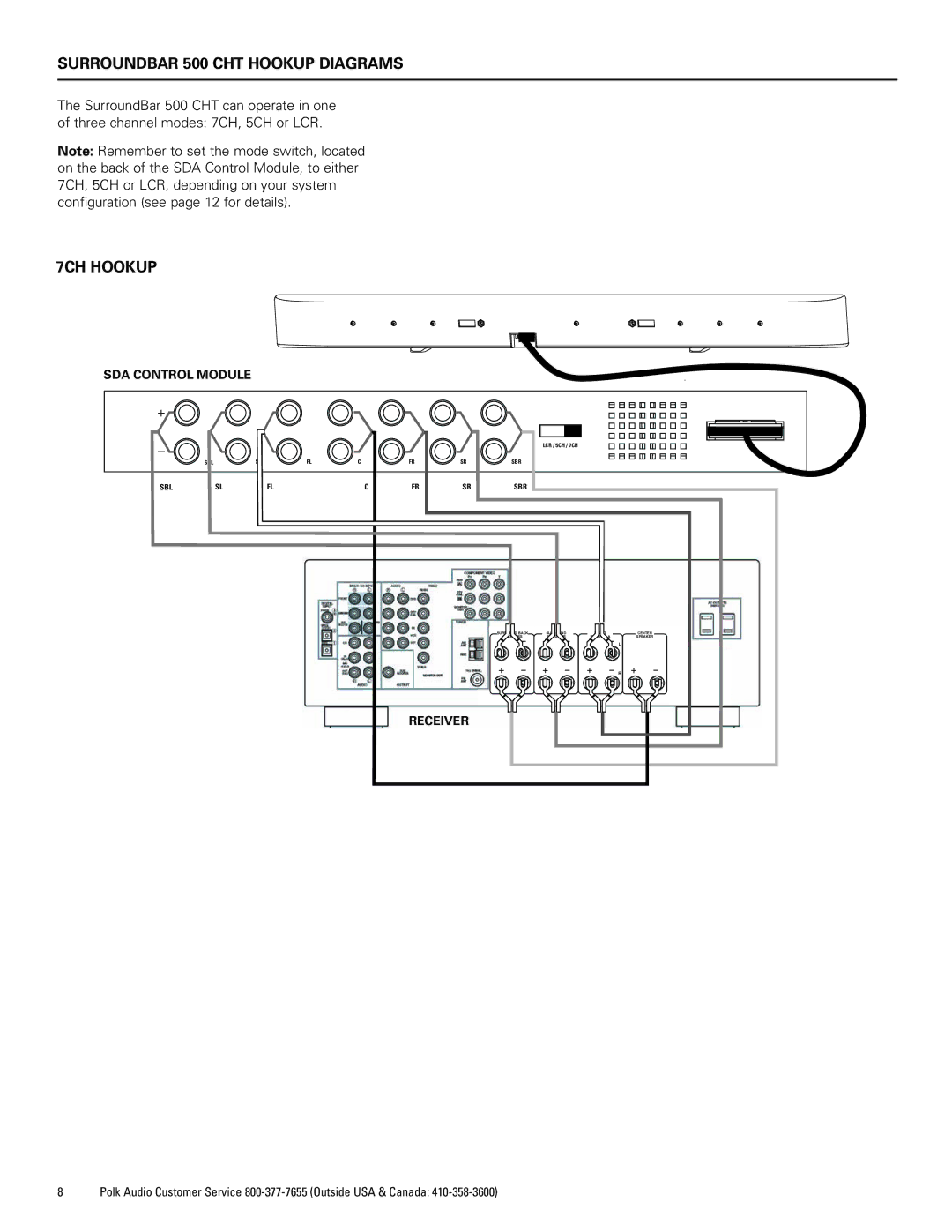 Polk Audio 400 manual Surroundbar 500 CHT Hookup Diagrams 