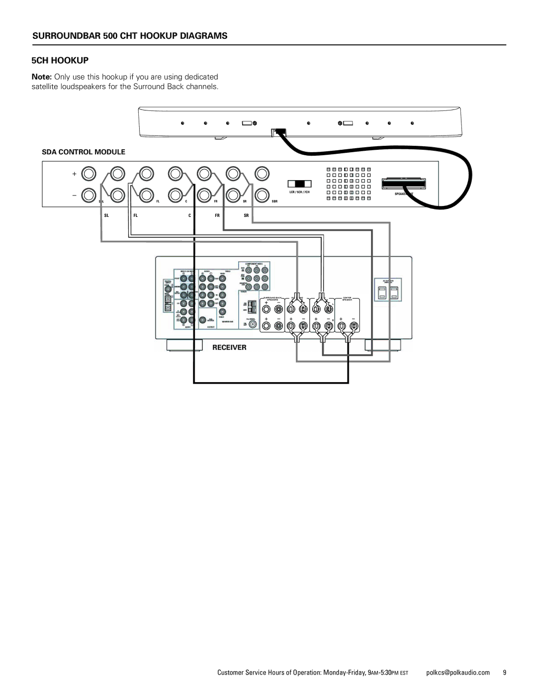 Polk Audio 400 manual Surroundbar 500 CHT Hookup Diagrams 5CH Hookup 