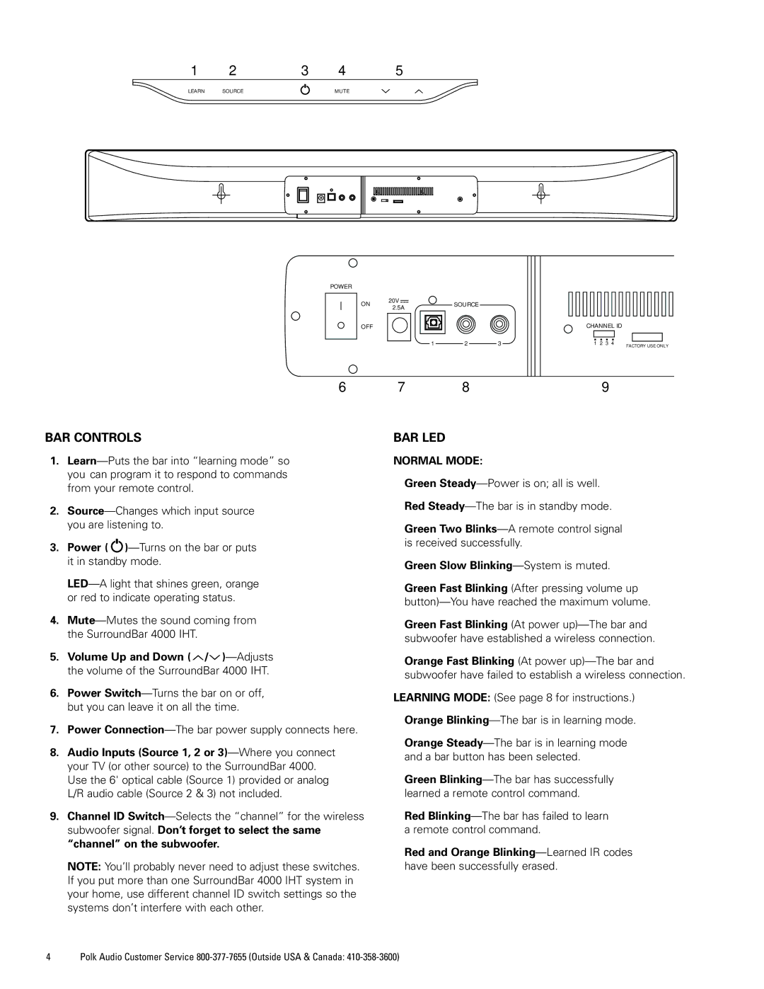 Polk Audio 4000 manual BAR Controls, Bar Led, Green Slow Blinking-System is muted, Red and Orange Blinking-Learned IR codes 