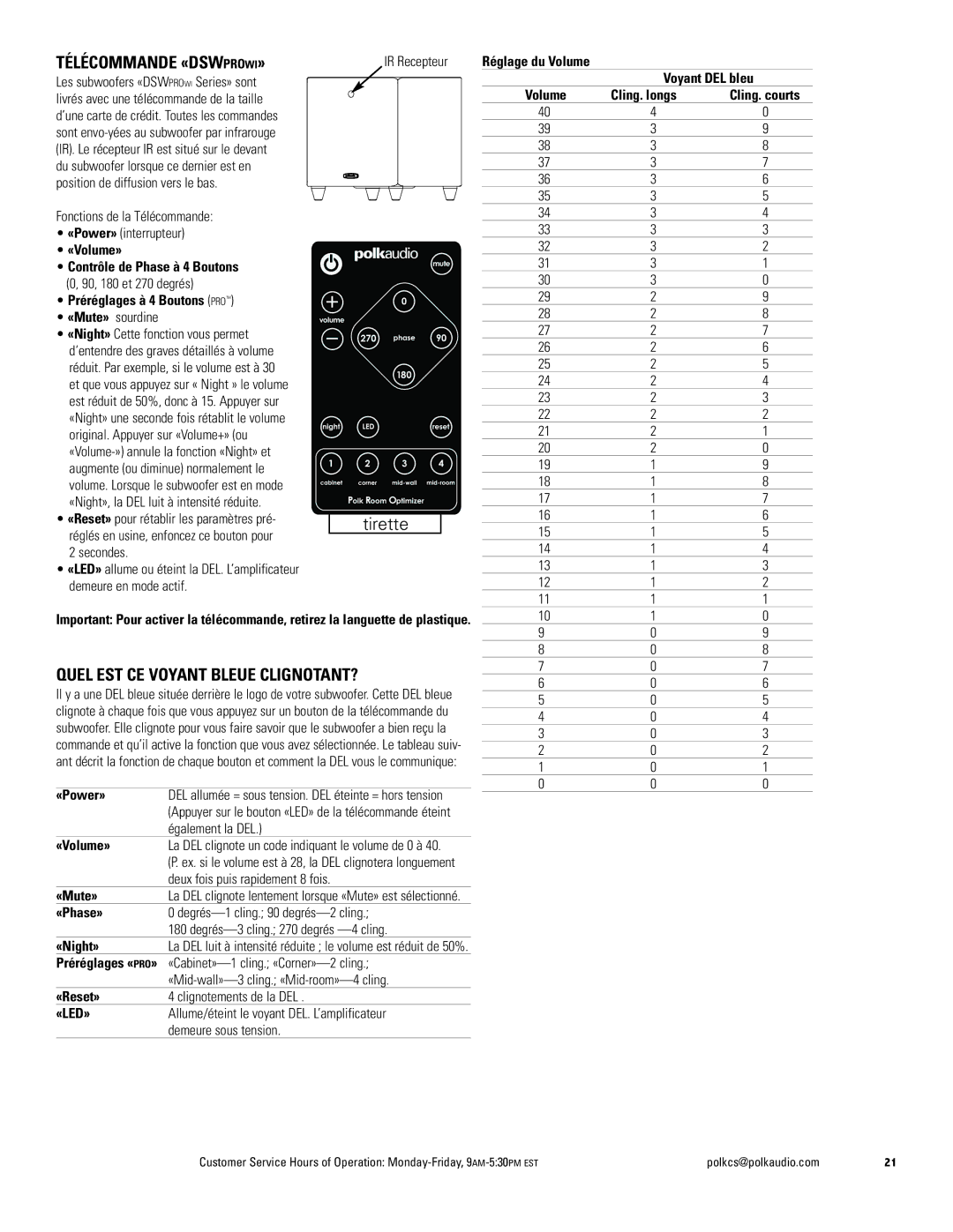 Polk Audio 440wi, 550wi, 660wi owner manual Télécommande «DSWPROWI», Quel EST CE Voyant Bleue CLIGNOTANT?, «Led» 