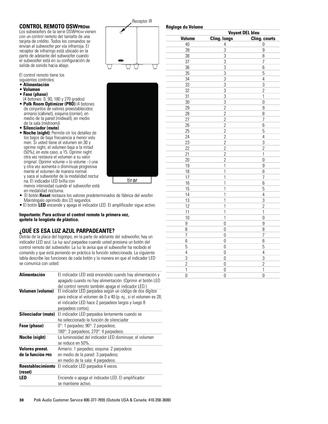 Polk Audio 440wi, 550wi, 660wi owner manual Control Remoto Dswprowi, ¿QUÉ ES ESA LUZ Azul PARPADEANTE? 