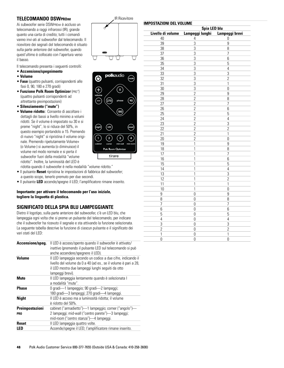 Polk Audio 440wi, 550wi, 660wi Telecomando Dswprowi, Significato Della Spia BLU Lampeggiante, Impostazioni DEL Volume 