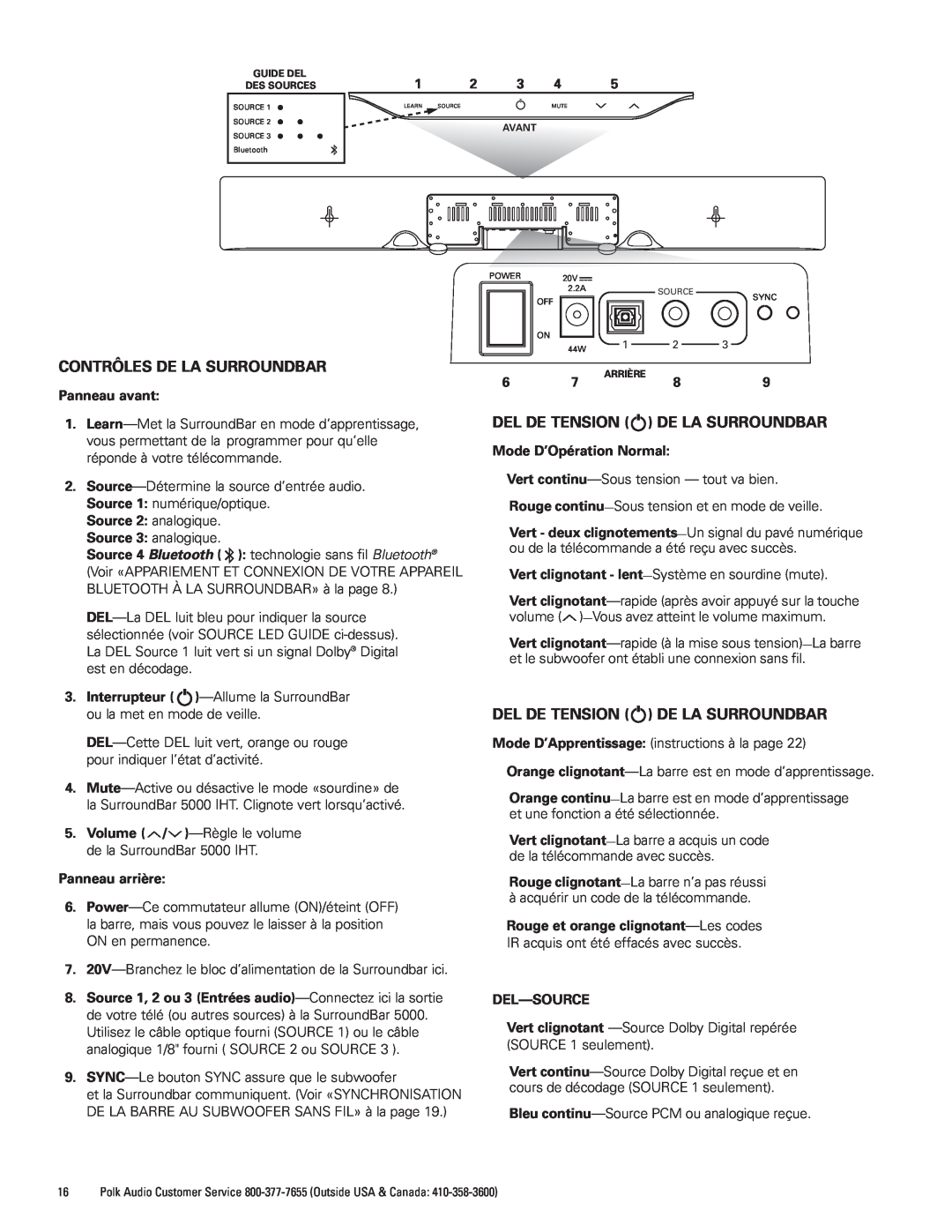 Polk Audio 5000 manual Contrôles De La Surroundbar, Del De Tension De La Surroundbar 