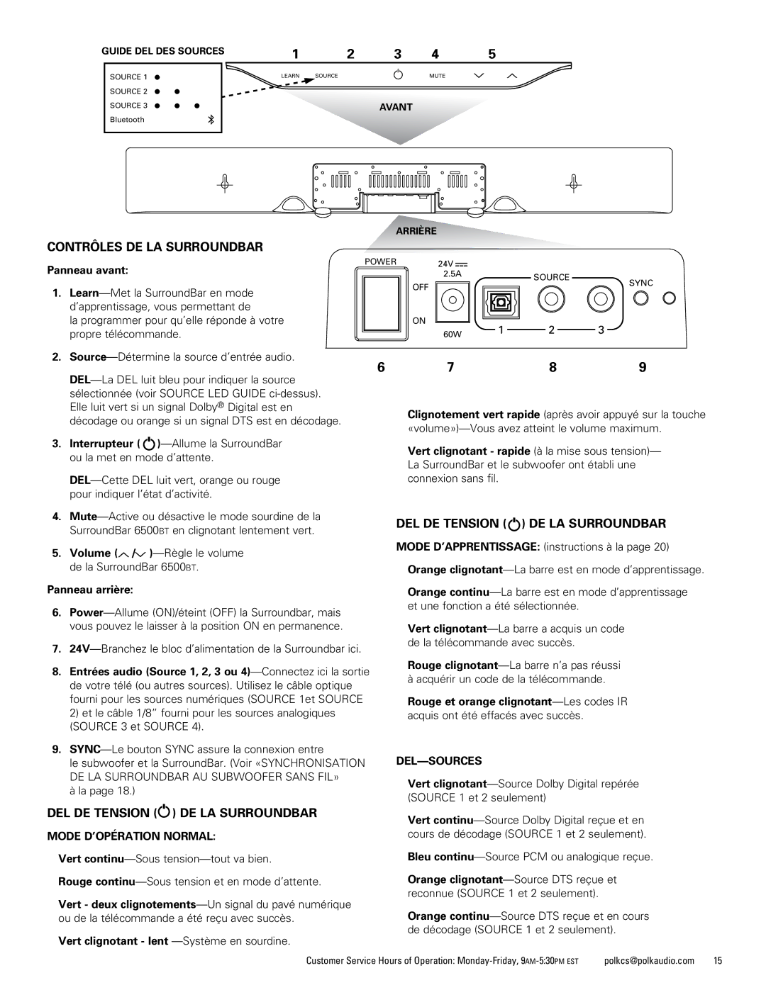 Polk Audio 6500BT manual Contrôles de la Surroundbar, DEL DE Tension DE LA Surroundbar, Panneau avant, Panneau arrière 