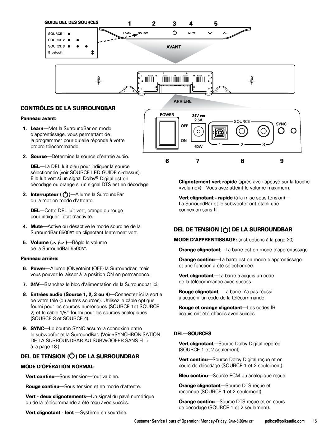 Polk Audio 6500BT manual Contrôles de la Surroundbar, Del De Tension De La Surroundbar, Panneau avant, Panneau arrière 