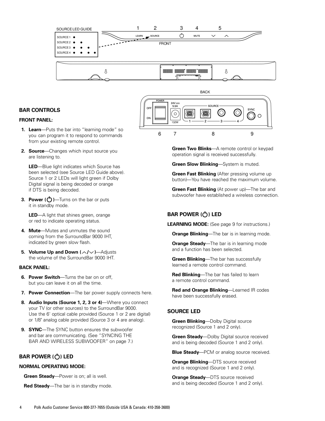 Polk Audio 9000 manual BAR Controls, BAR Power LED, Source LED 
