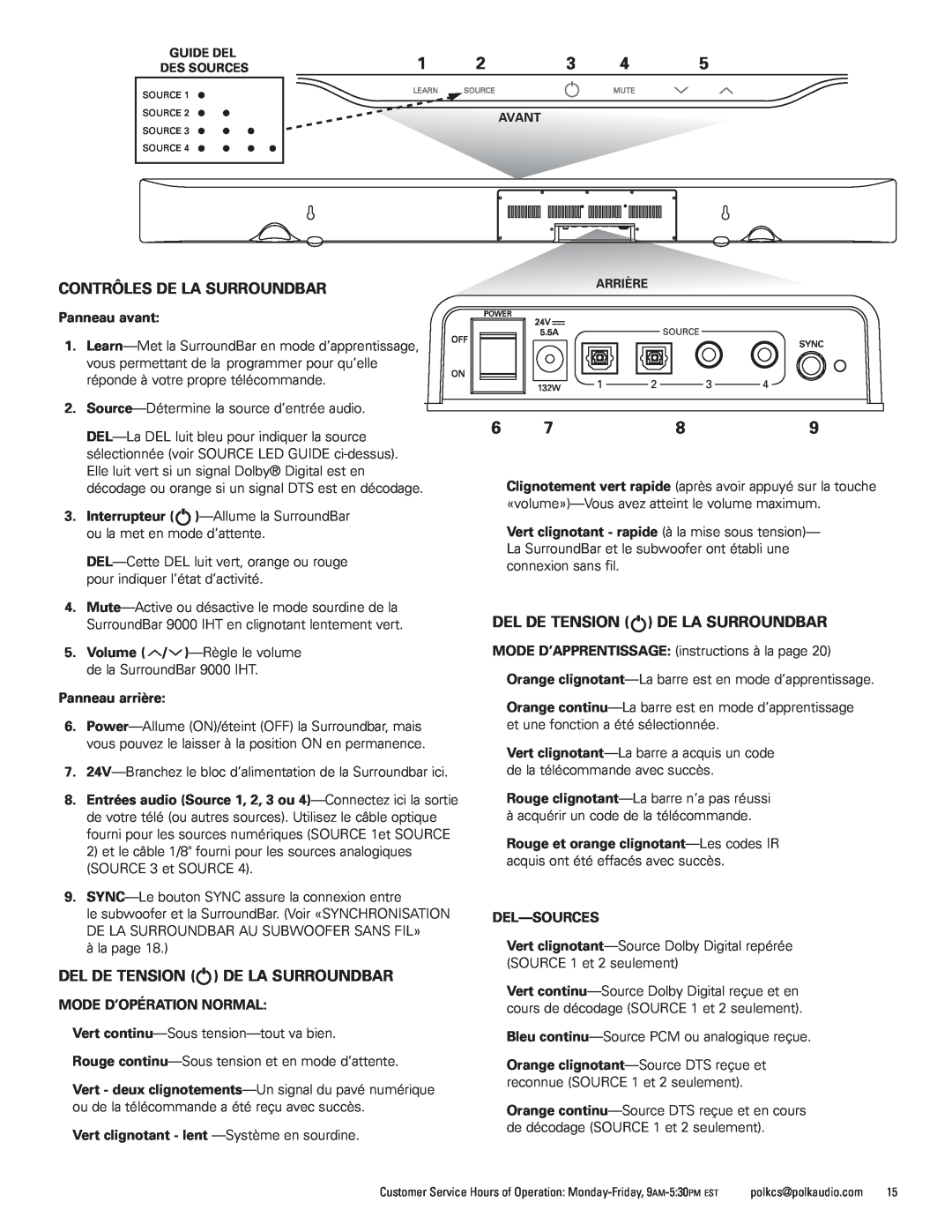 Polk Audio 9000 manual Contrôles De La Surroundbar, Del De Tension 