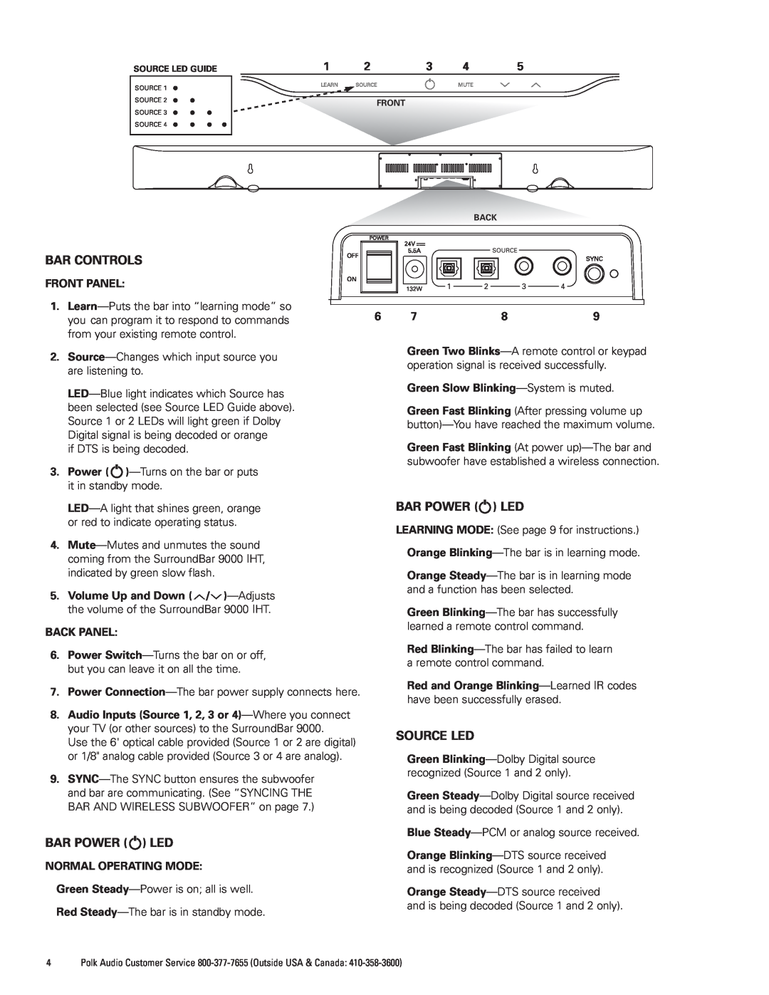 Polk Audio 9000 manual Bar Controls, Bar Power Led, Source Led 