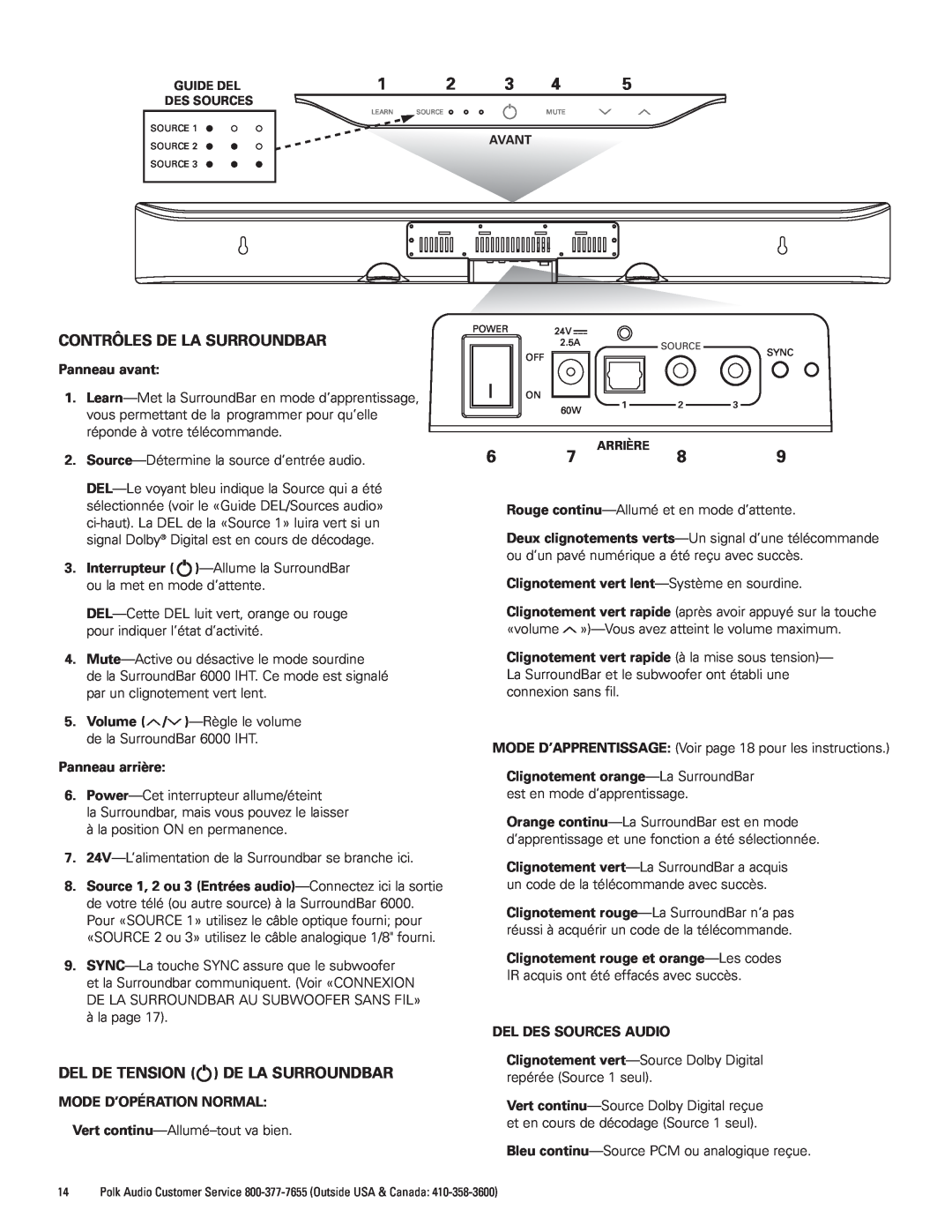 Polk Audio AM1600-A manual Contrôles De La Surroundbar, Del De Tension De La Surroundbar 
