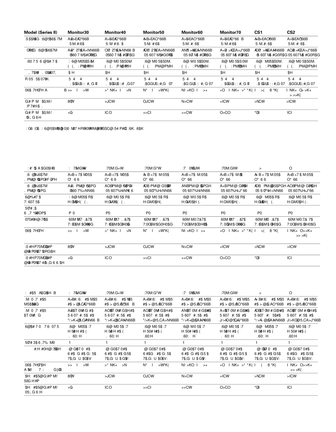 Polk Audio AM6095-B, AM4095-A owner manual Specifications 