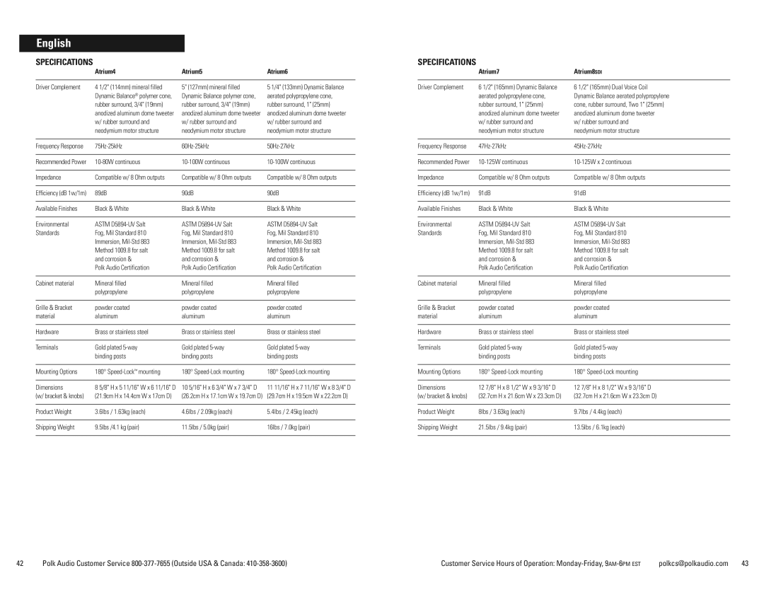 Polk Audio 8SDI, ATRIUM5, ATRIUM6, 7, ATRIUM 4 manual Specifications 