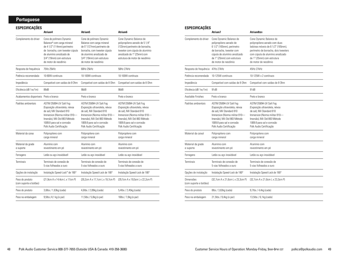 Polk Audio ATRIUM5, ATRIUM6, 8SDI, 7, ATRIUM 4 manual Especificações 