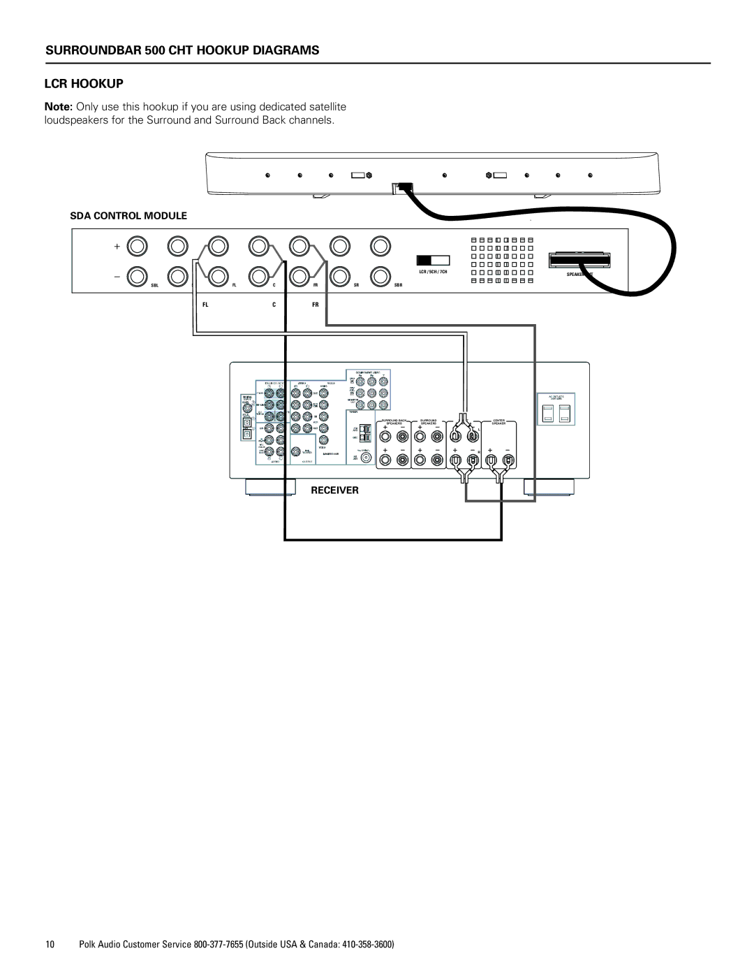 Polk Audio CHT400 manual Surroundbar 500 CHT Hookup Diagrams LCR Hookup 