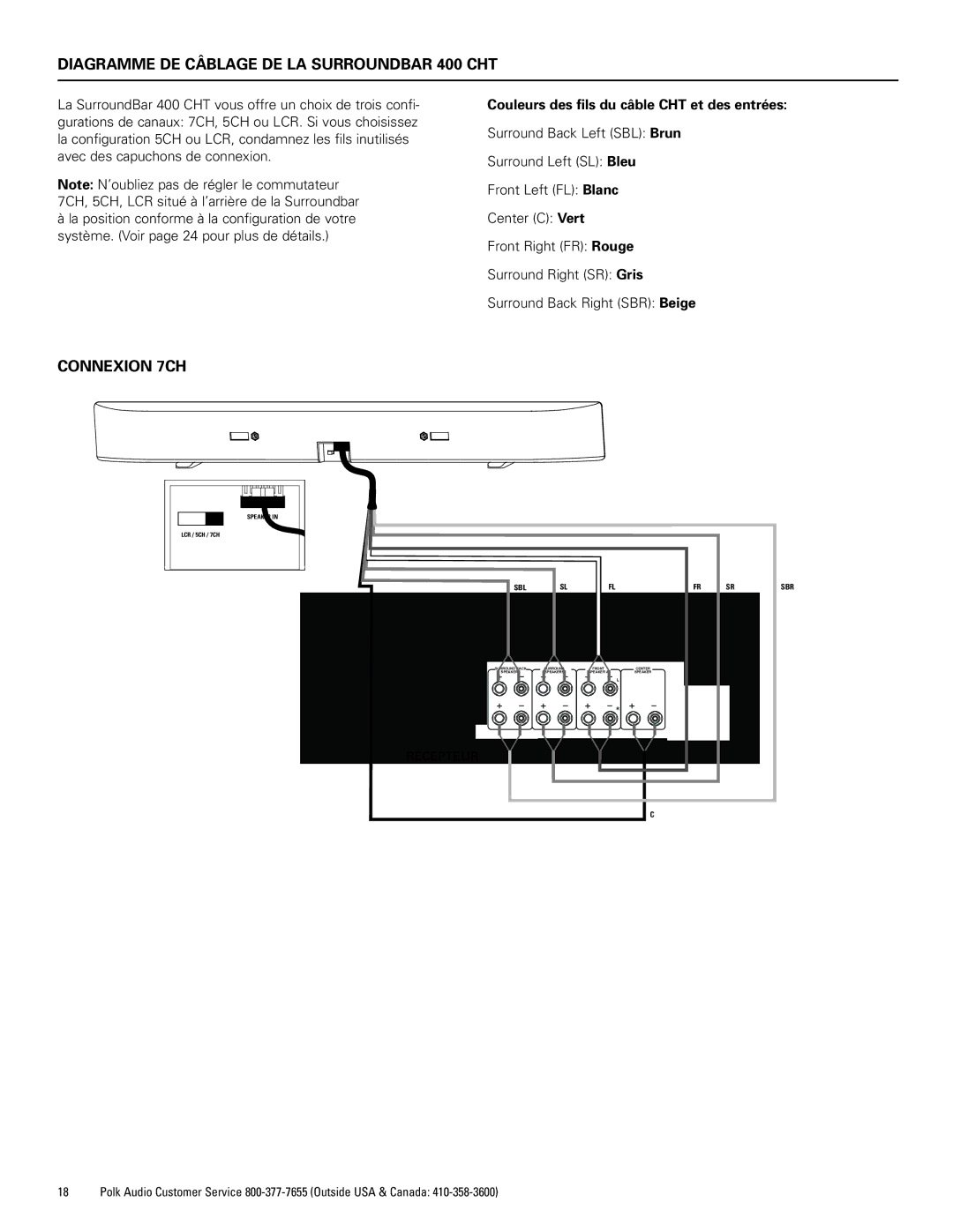 Polk Audio CHT400 manual Diagramme DE Câblage DE LA Surroundbar 400 CHT, Connexion 7CH 