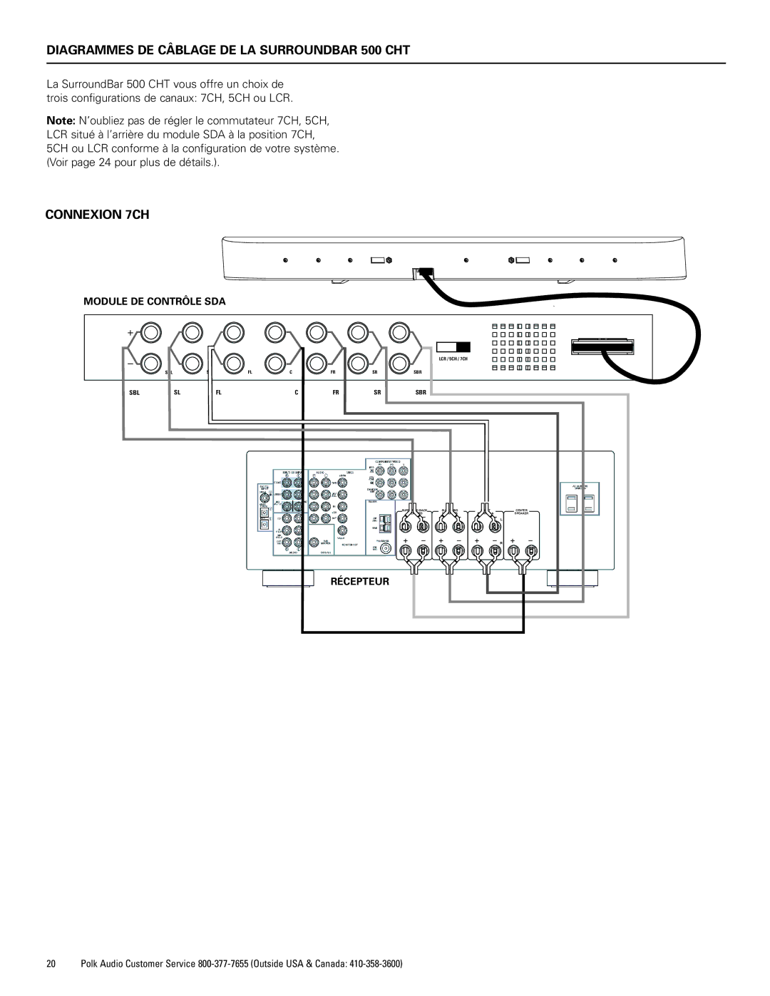 Polk Audio CHT400 manual Diagrammes DE Câblage DE LA Surroundbar 500 CHT 