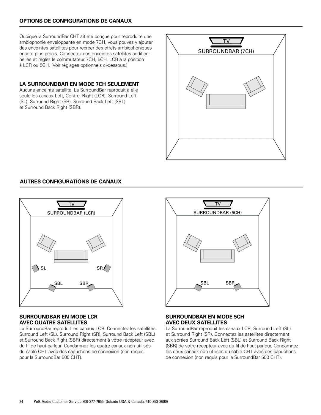 Polk Audio CHT400 manual Options DE Configurations DE Canaux, LA Surroundbar EN Mode 7CH Seulement 