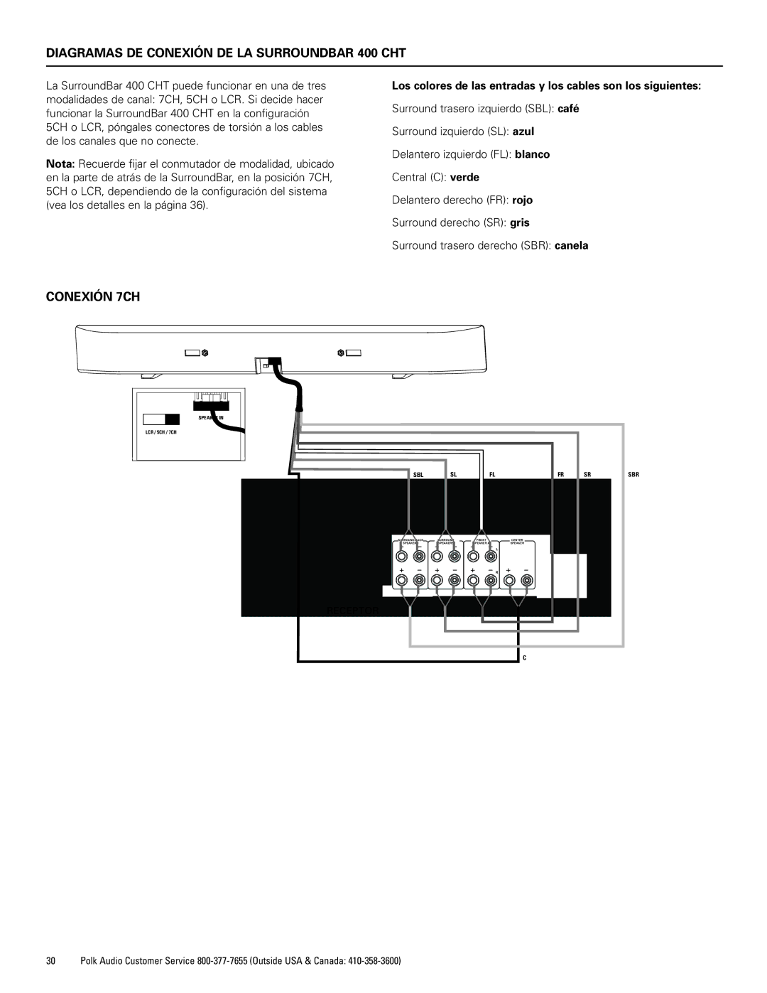 Polk Audio CHT400 manual Diagramas DE Conexión DE LA Surroundbar 400 CHT, Conexión 7CH 