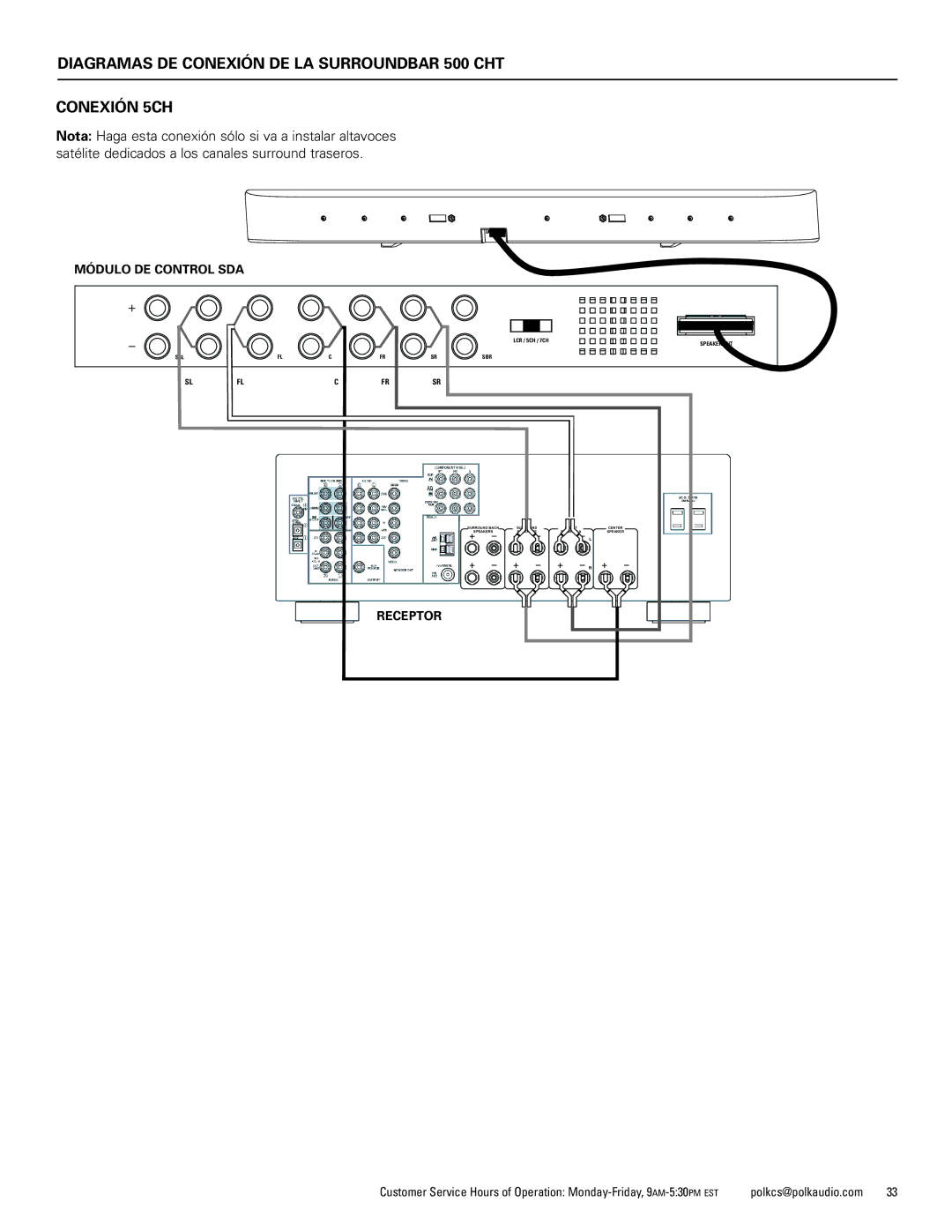 Polk Audio CHT400 manual Diagramas DE Conexión DE LA Surroundbar 500 CHT Conexión 5CH 