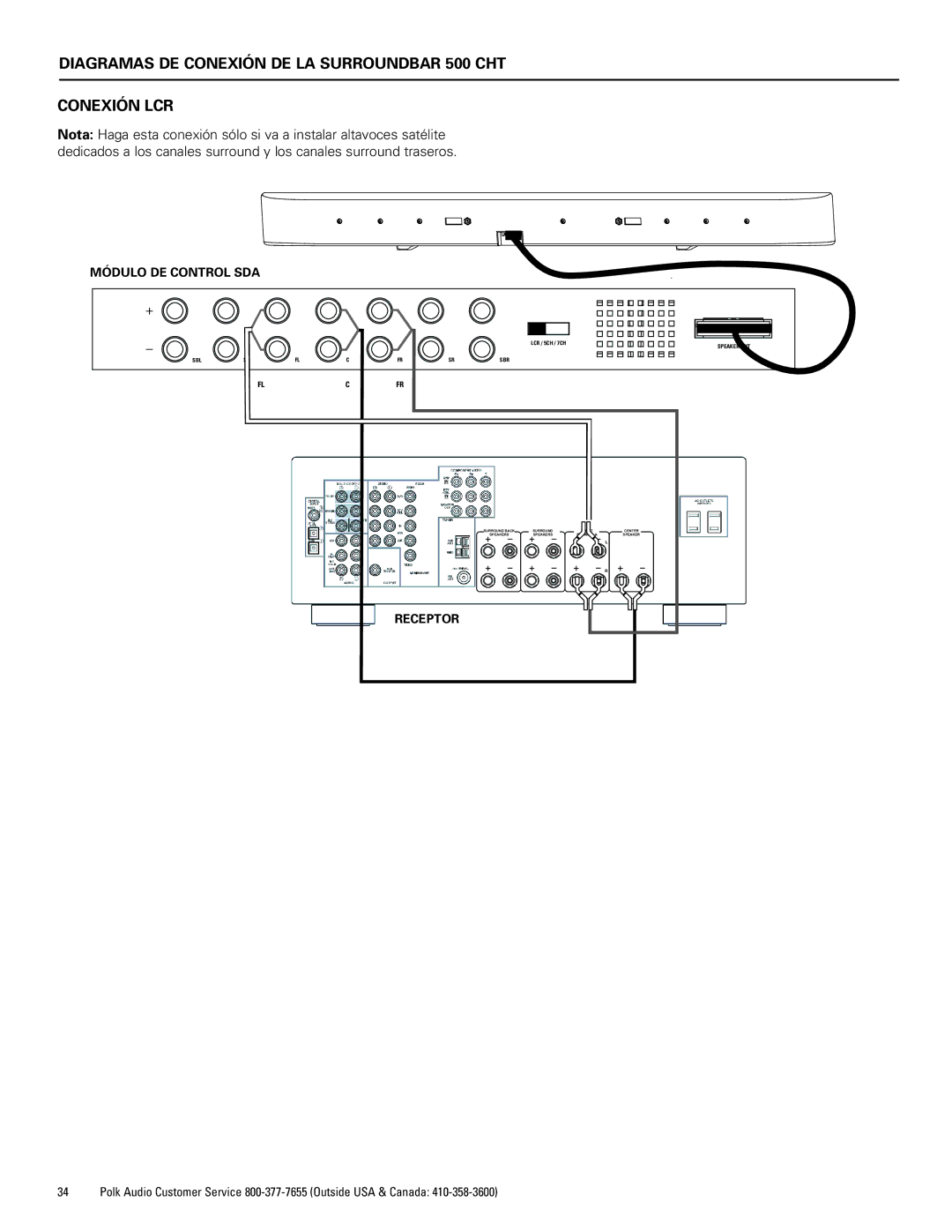 Polk Audio CHT400 manual Diagramas DE Conexión DE LA Surroundbar 500 CHT Conexión LCR 