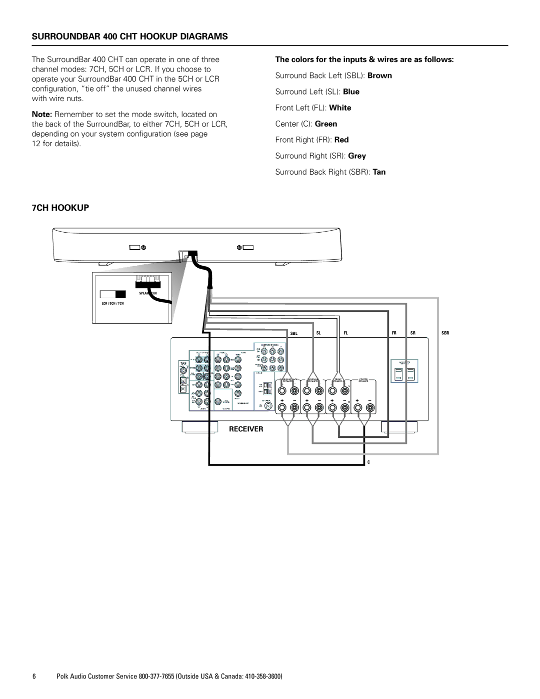 Polk Audio CHT400 manual Surroundbar 400 CHT Hookup Diagrams, 7CH Hookup, Colors for the inputs & wires are as follows 