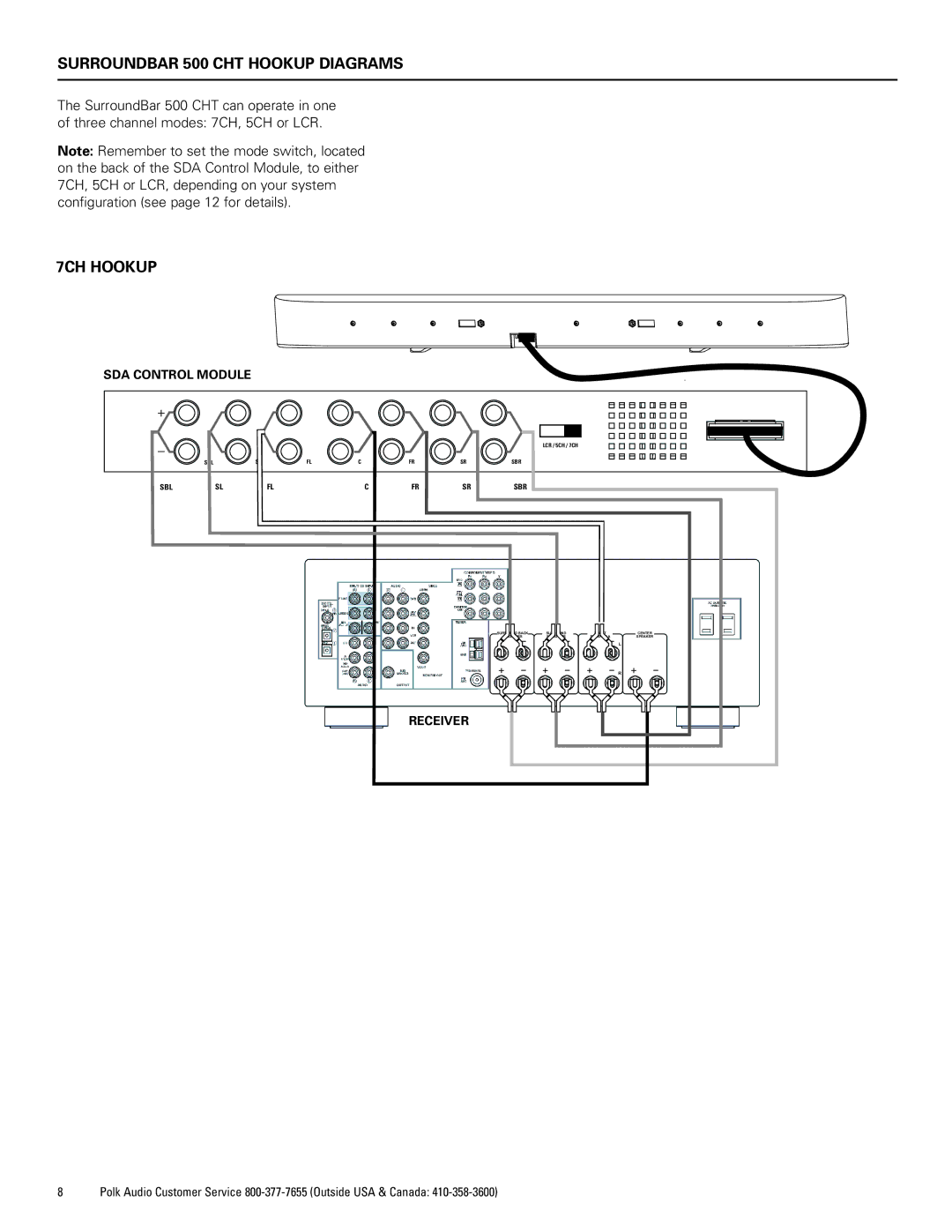 Polk Audio CHT400 manual Surroundbar 500 CHT Hookup Diagrams 