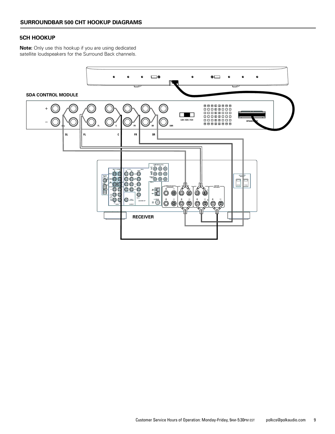 Polk Audio CHT400 manual Surroundbar 500 CHT Hookup Diagrams 5CH Hookup 