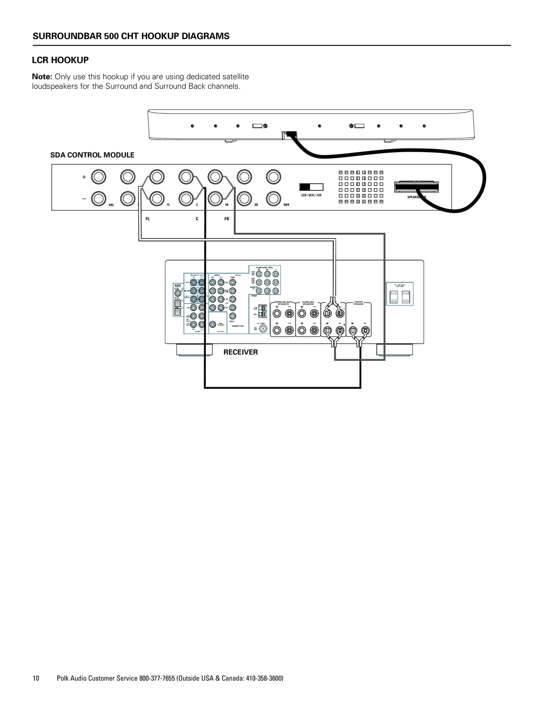 Polk Audio CHT400 manual SURROUNDBAR 500 CHT HOOKUP DIAGRAMS LCR HOOKUP, Sda Control Module, Receiver, LCR / 5CH / 7CH 