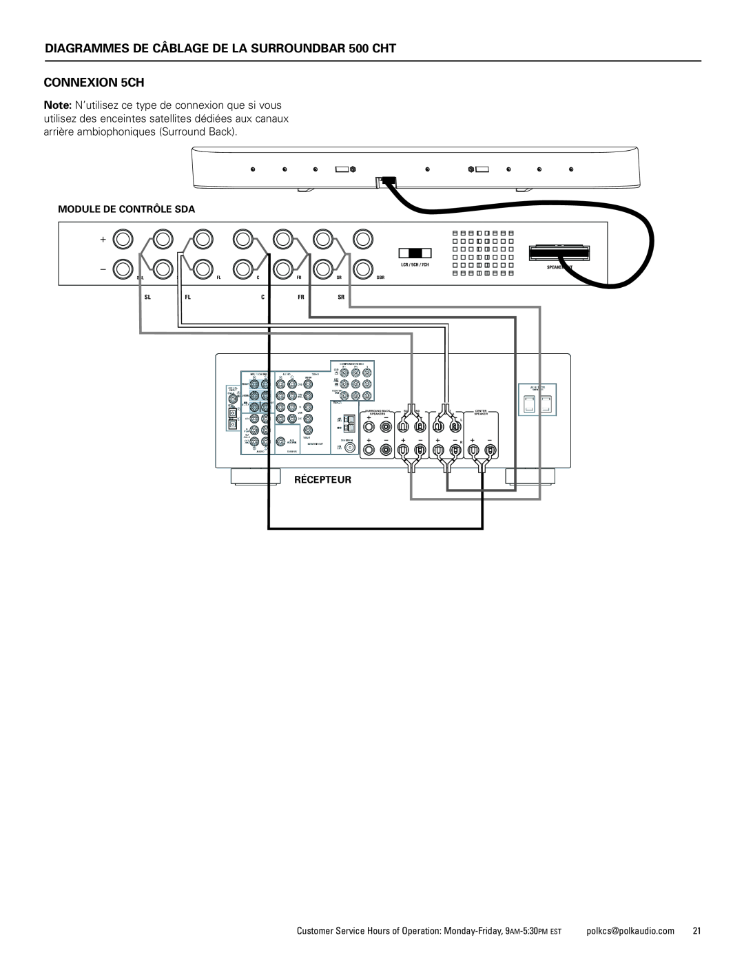 Polk Audio CHT400 manual DIAGRAMMES DE CÂBLAGE DE LA SURROUNDBAR 500 CHT CONNEXION 5CH, Module De Contrôle Sda, Récepteur 