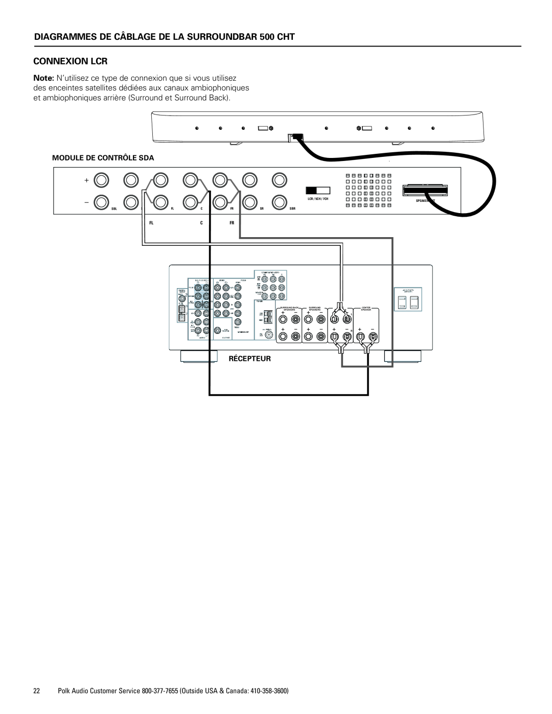 Polk Audio CHT400 manual DIAGRAMMES DE CÂBLAGE DE LA SURROUNDBAR 500 CHT CONNEXION LCR, Module De Contrôle Sda, Récepteur 