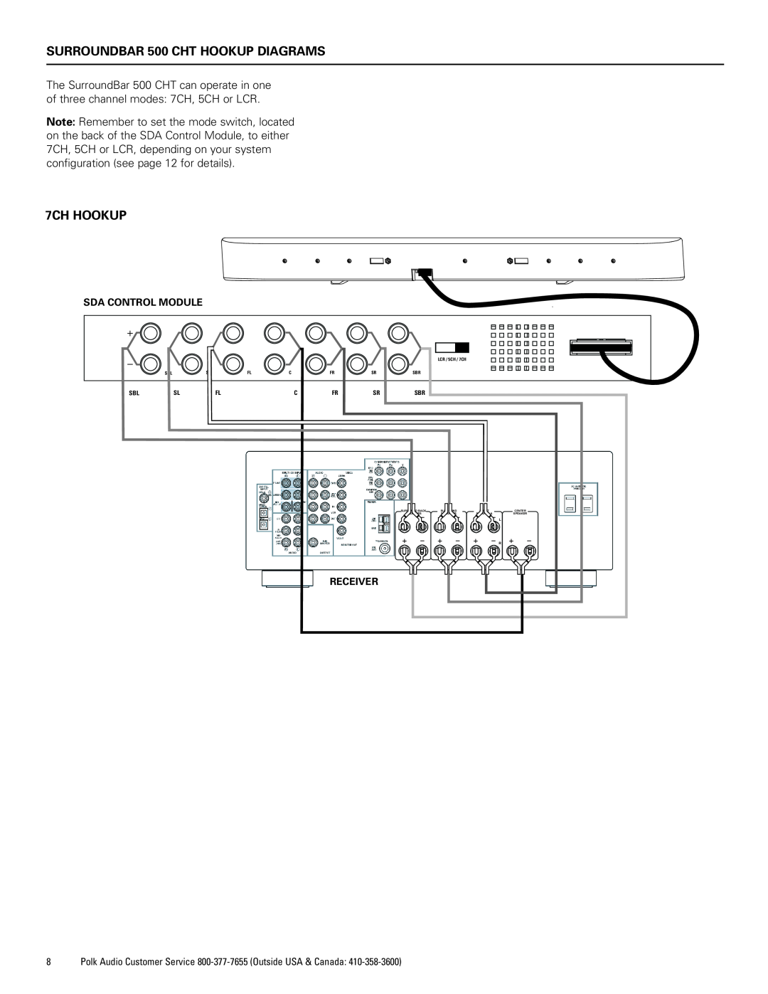 Polk Audio CHT400 manual SURROUNDBAR 500 CHT HOOKUP DIAGRAMS, 7CH HOOKUP, Sda Control Module, Receiver 
