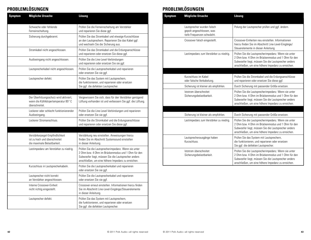 Polk Audio D5000.5 manual Problemlösungen, Symptom Mögliche Ursache Lösung 