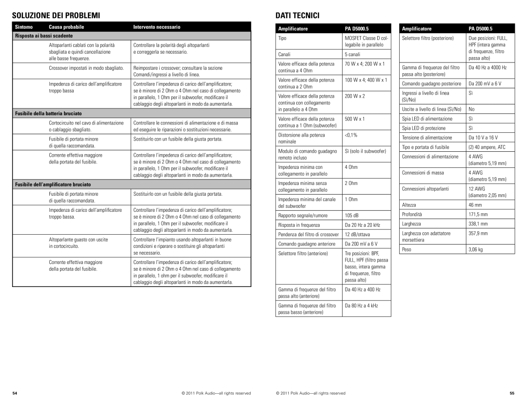 Polk Audio manual Dati Tecnici, Risposta ai bassi scadente, Fusibile della batteria bruciato, Amplificatore PA D5000.5 