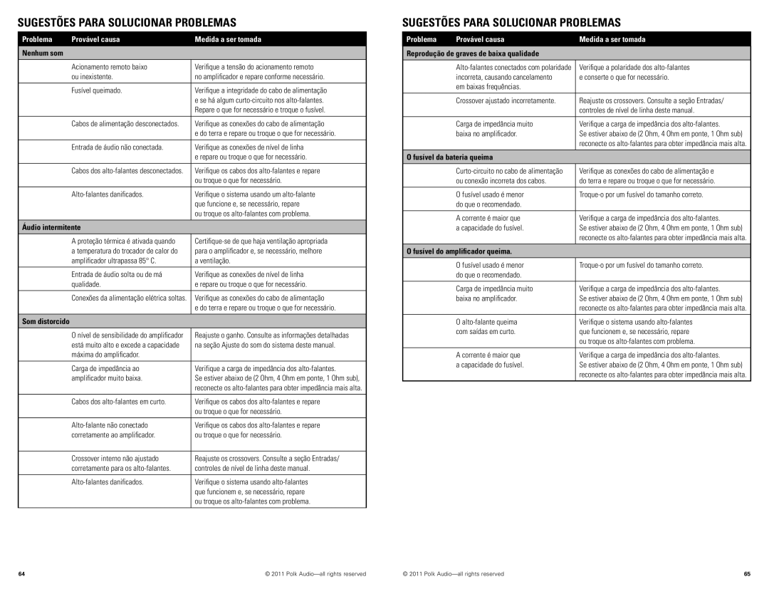 Polk Audio D5000.5 manual Sugestões Para Solucionar Problemas, Problema Provável causa Medida a ser tomada 