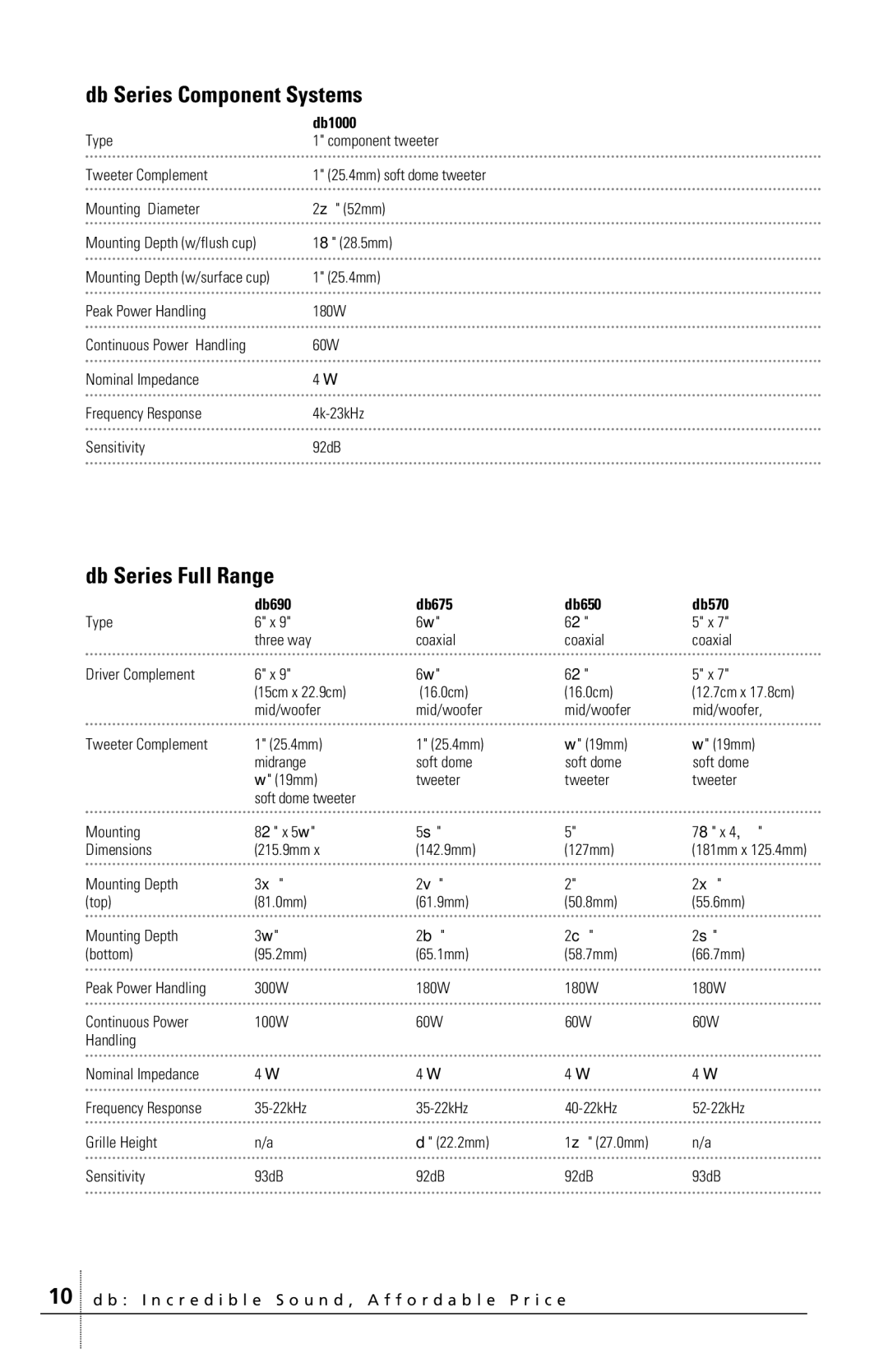 Polk Audio DB400 manual Db Series Full Range, Db1000, Db690 Db675 Db650 Db570 