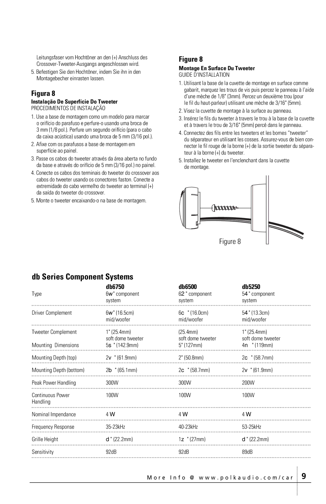 Polk Audio DB400 manual Db Series Component Systems, Instalação De Superfície Do Tweeter, Montage En Surface Du Tweeter 