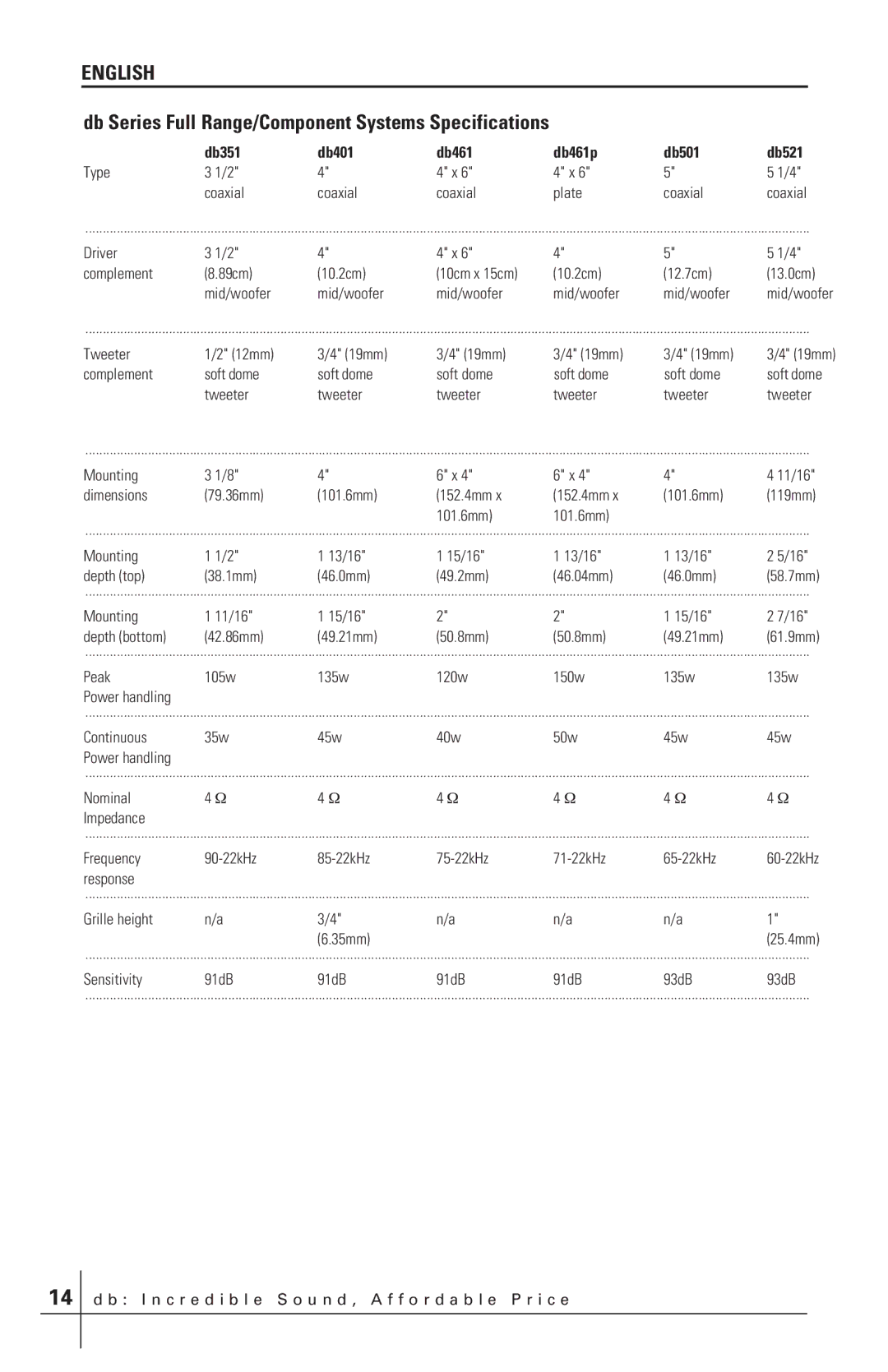 Polk Audio DB6501, db651s, db401 Db Series Full Range/Component Systems Specifications, Db351 Db401 Db461 Db461p Db501 