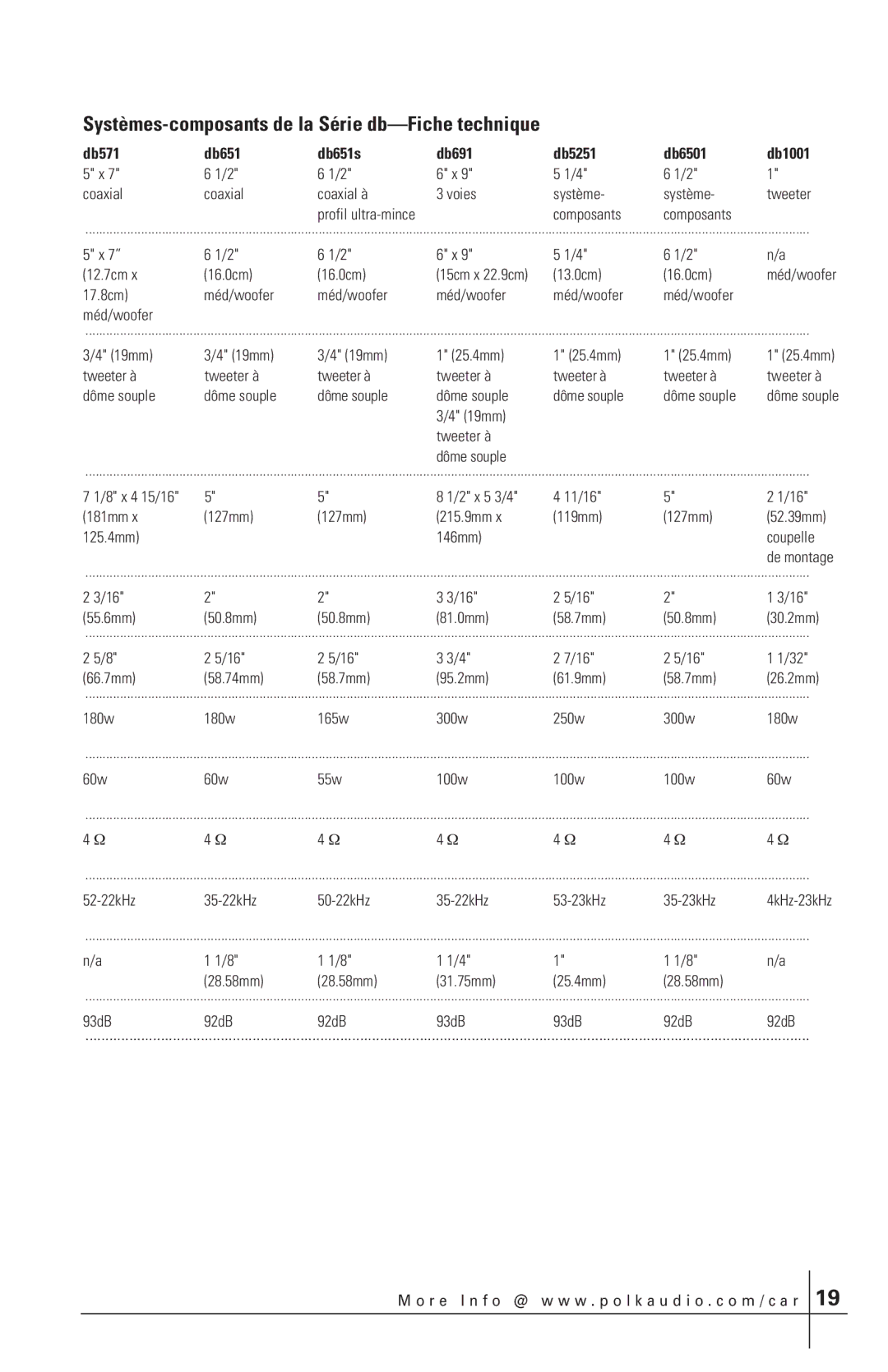 Polk Audio db461, DB6501, db651s, db401, db501, db351, db691, db571, db521 Systèmes-composants de la Série db-Fiche technique 