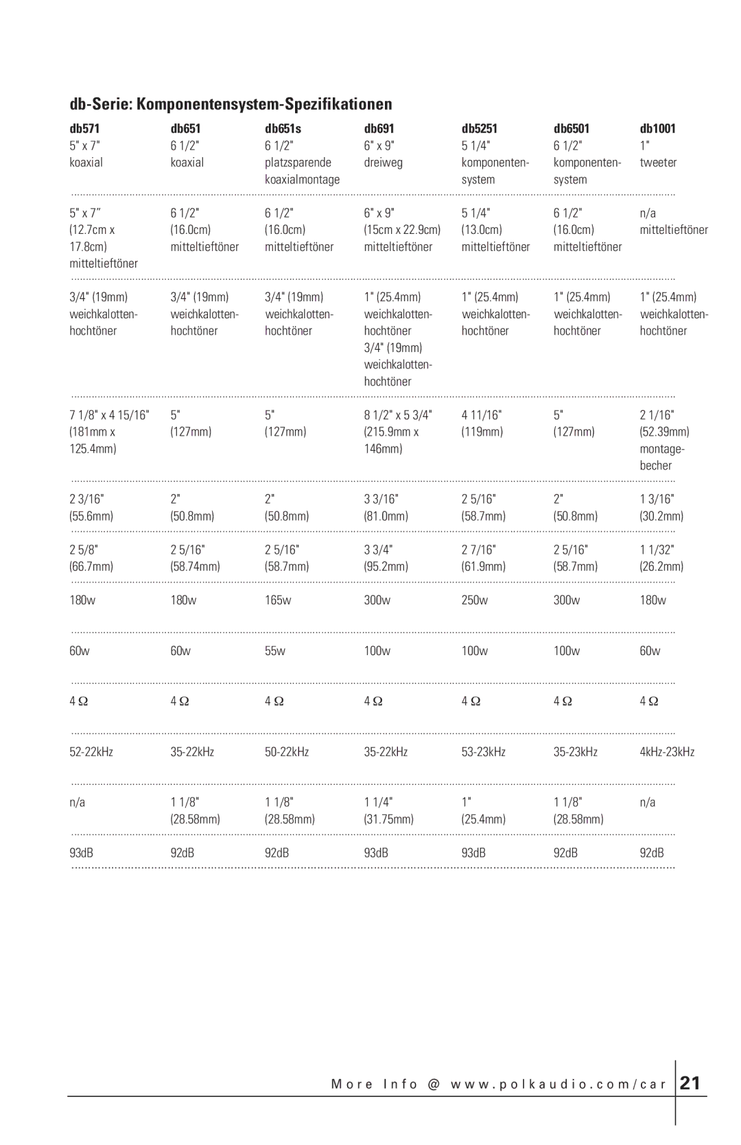 Polk Audio db651s, DB6501, db401 Db-Serie Komponentensystem-Spezifikationen, Db571 Db651 Db651s Db691 Db5251 Db6501 Db1001 