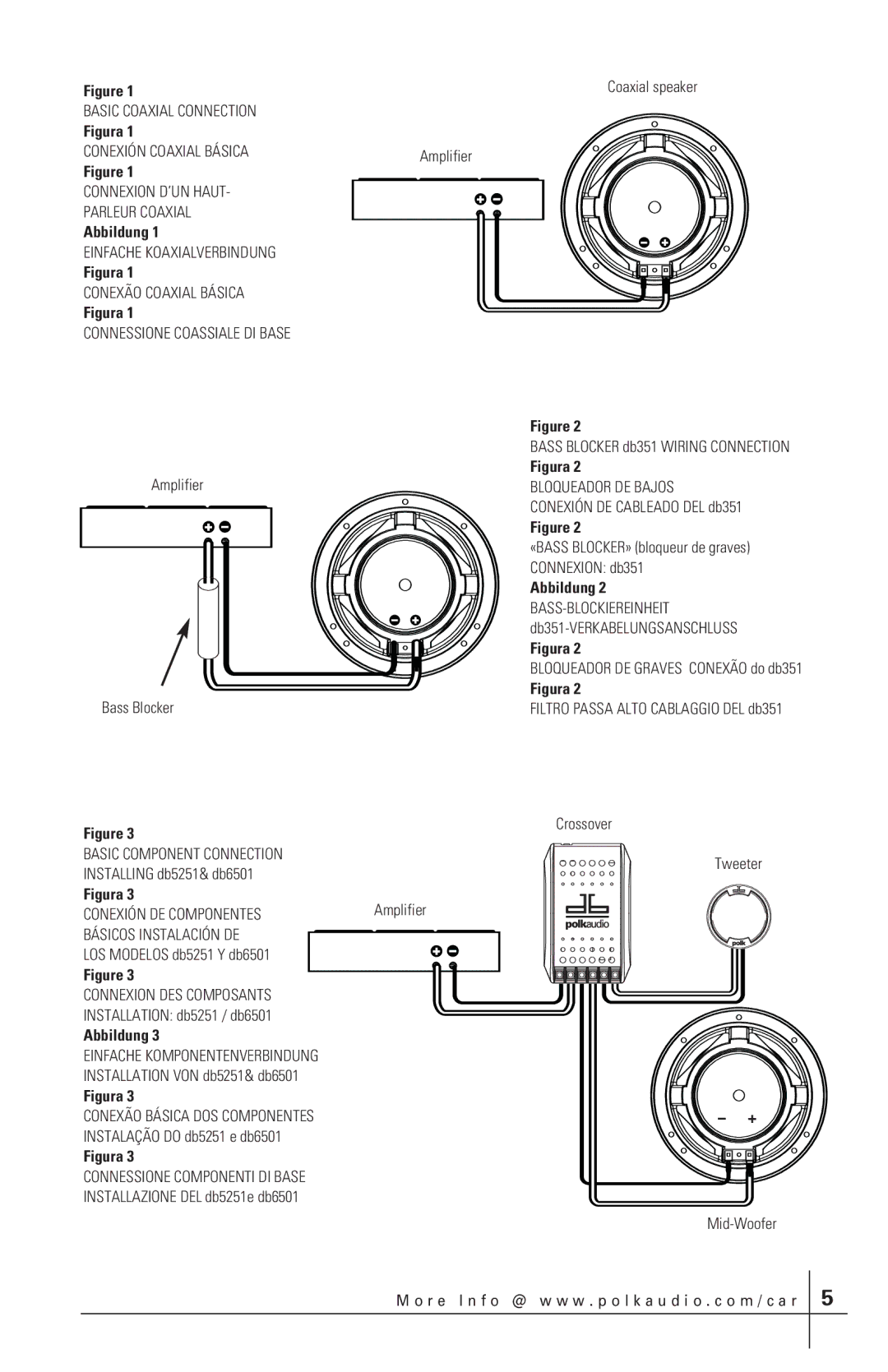 Polk Audio db351, DB6501, db651s, db401, db501, db691, db571, db521, db461 manual Amplifier, Abbildung 