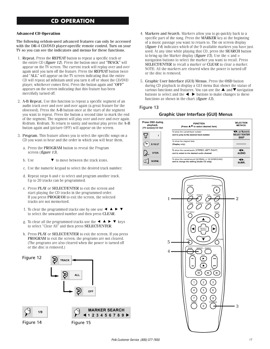 Polk Audio DP-1 manual Functions as shown in the chart figure 