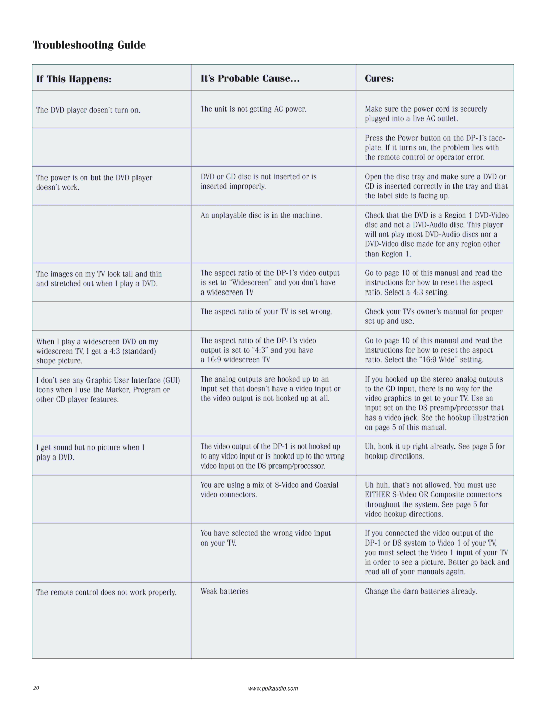 Polk Audio DP-1 manual Troubleshooting Guide 