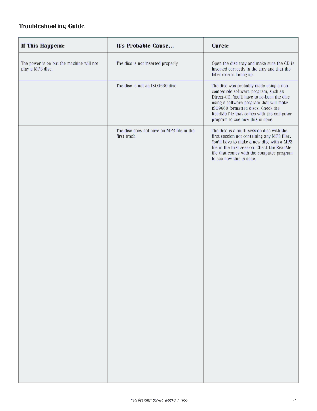 Polk Audio DP-1 manual Troubleshooting Guide 