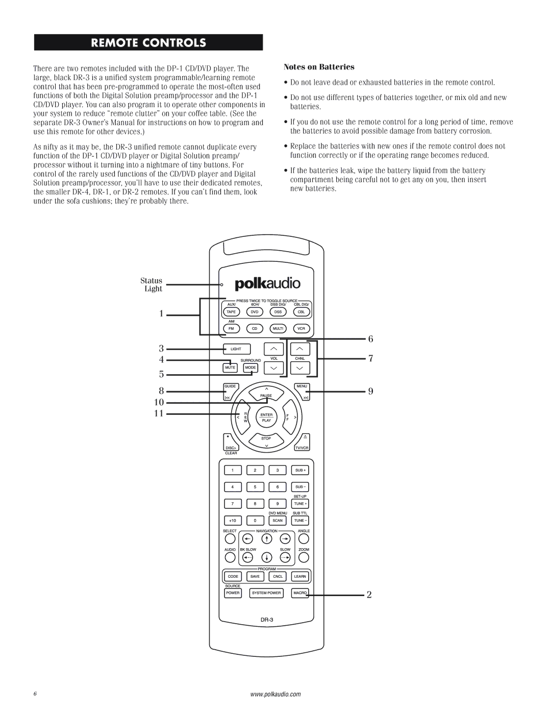 Polk Audio DP-1 manual Remote Controls 