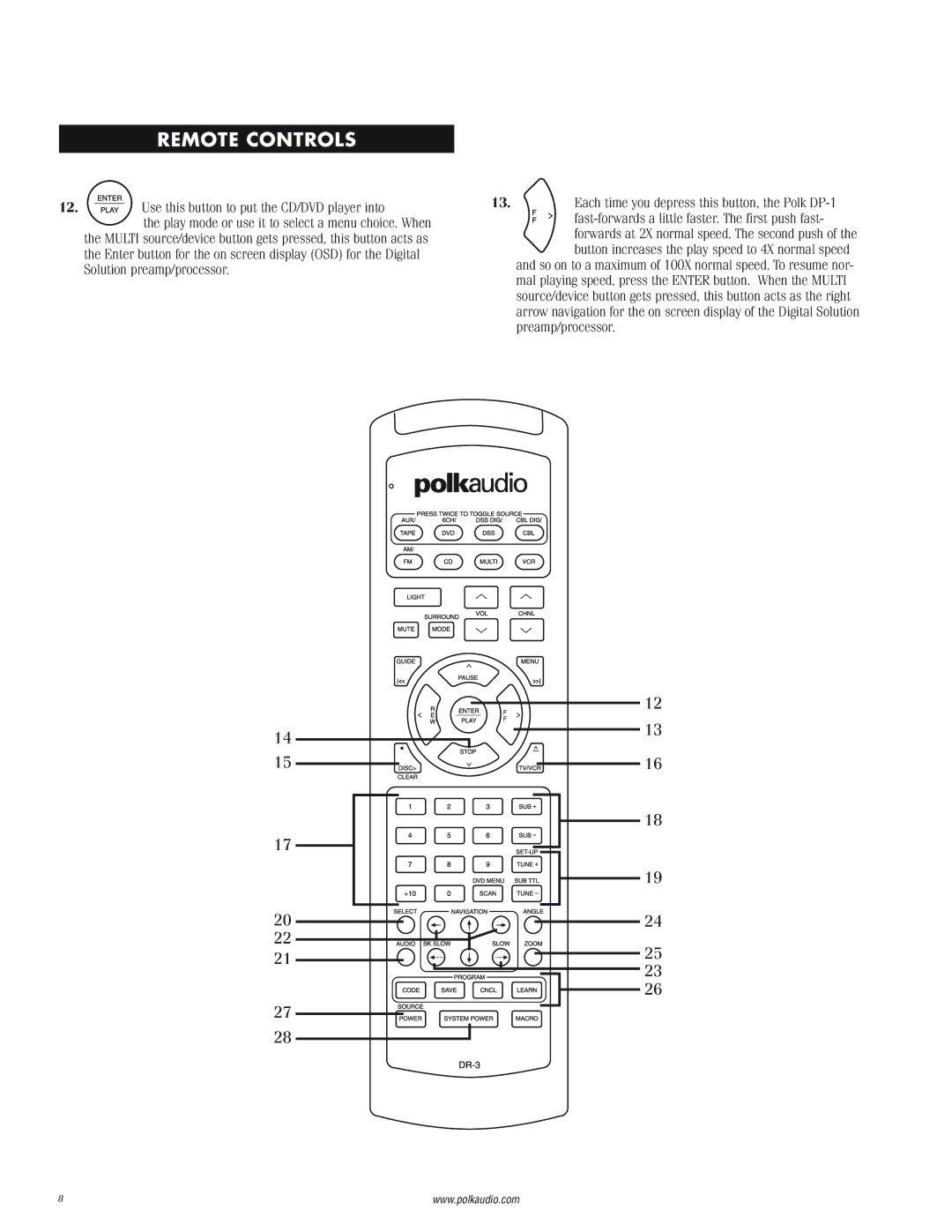 Polk Audio DP-1 manual Remote Controls 